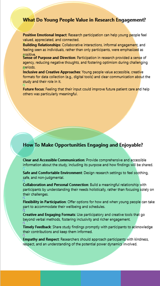 A summary list of what young people value in research engagement